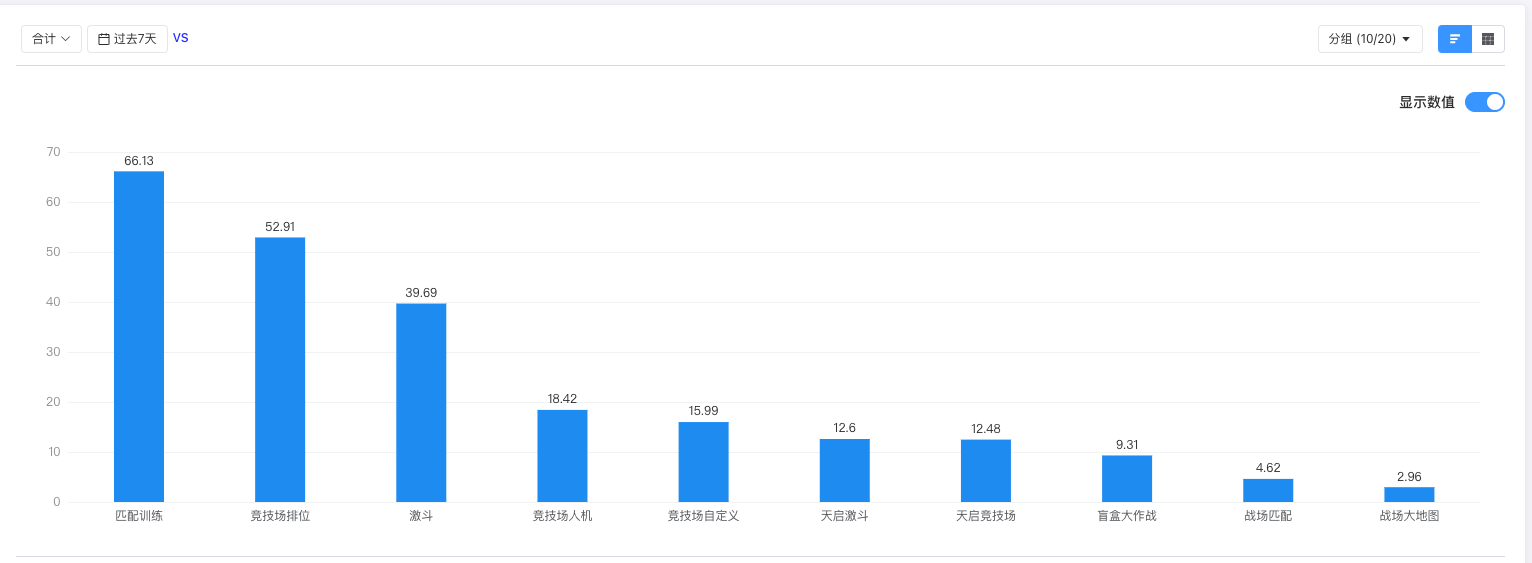 分布图