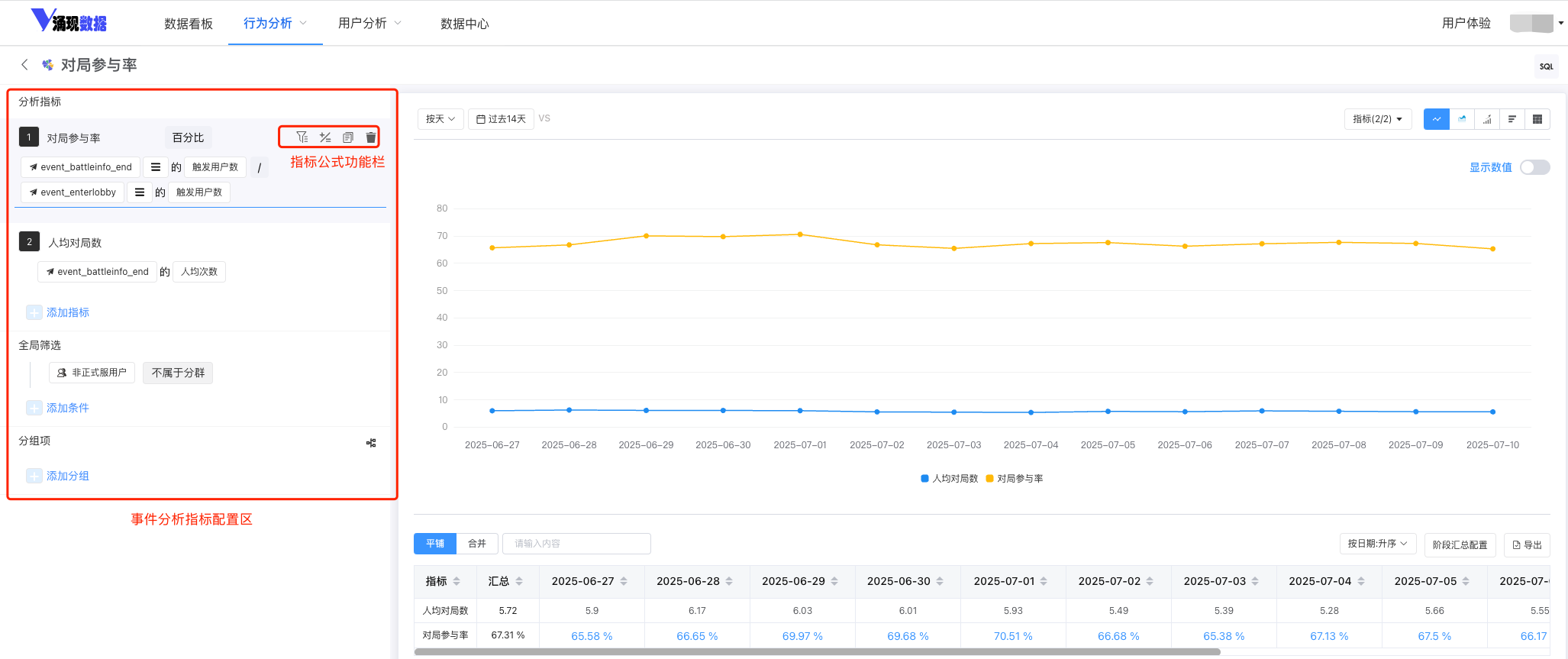 趋势图