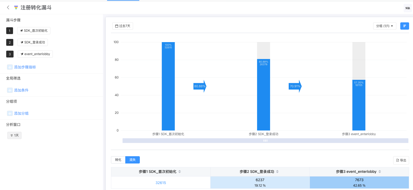 目标