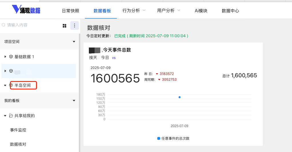项目 Owner 权限高于普通协作者