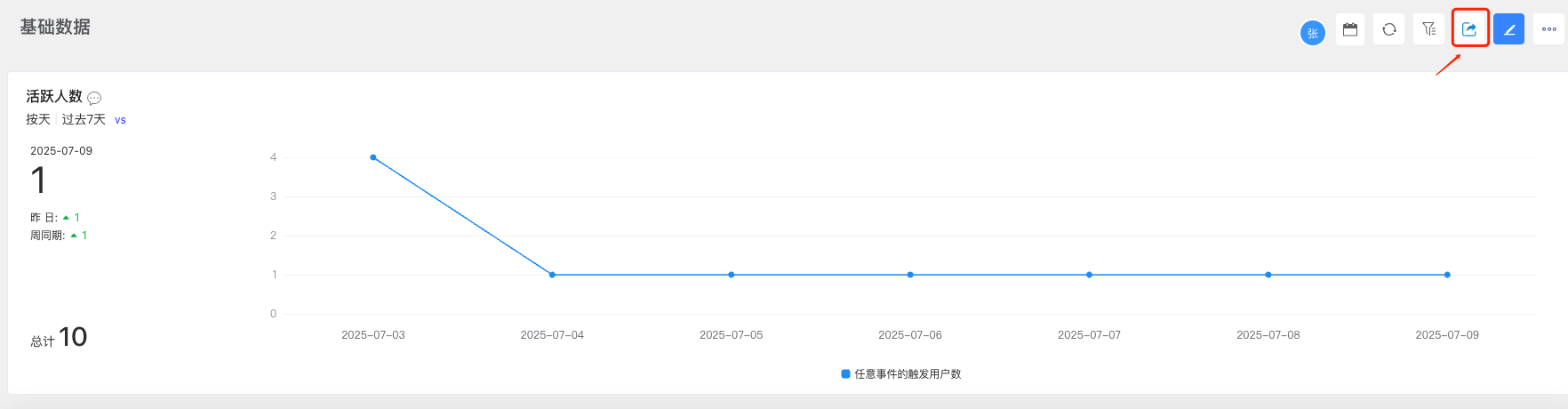 单个看板共享
